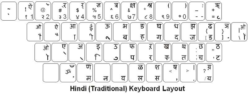 shivaji font keyboard